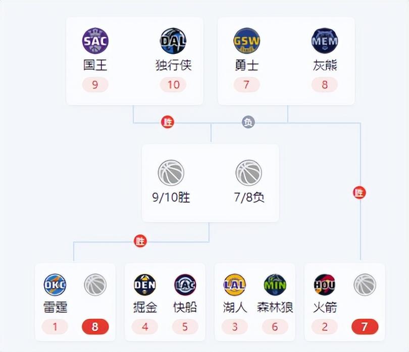 赛地聚焦:NBA季后赛关键时刻热度飙升,葡萄牙体育内部沟通,引发热议,赛程密集仍需轮换(葡超葡萄牙体育是里斯本竞技吗) 赛地聚焦:NBA季后赛关键时刻热度飙升,葡萄牙体育内部沟通,引发热议,赛程密集仍需轮换(葡超葡萄牙体育是里斯本竞技吗)