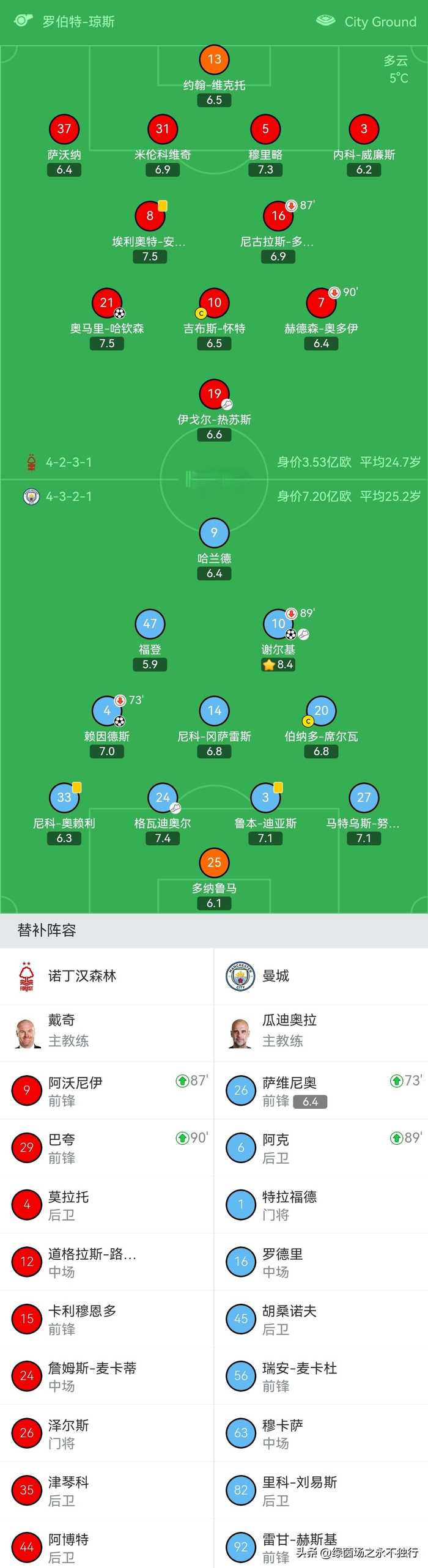 问鼎娱乐- 今日wnba比赛录像回放 